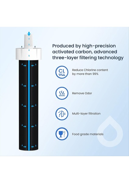 Su Şişesi Filtreleri, Brita BB06&#39;NIN Yerine, Brita Sert Taraflı ve Spor Su Şişesi Filtresi, 6 Sayım (Yurt Dışından) fiyatları