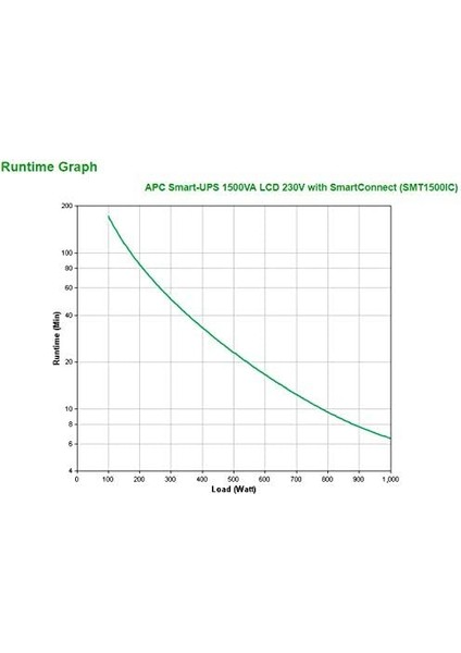 SMT1500IC fırsatları