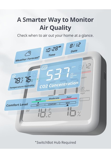 Meter Pro Co2 Monitörü: Ndır Sensörlü Akıllı Hava Kalitesi, Termometre ve Higrometre modelleri