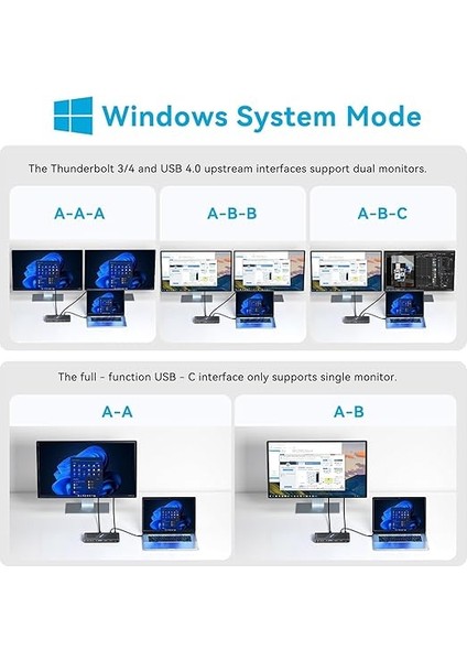 11 In 1, 40GBPS Usb4, 1xdp 8k 60Hz, 1xtype-C 40 GBPS(8K60 Veya 2X4K60), 2xtype-C 5gbps, 1xtype-A Usb3.0, 4xusb2.0 Type-A, 100W Pd, Aluminyum Kasa, Windows ve Mac Os Uyumlu Usb4 Docking Statio fırsatları