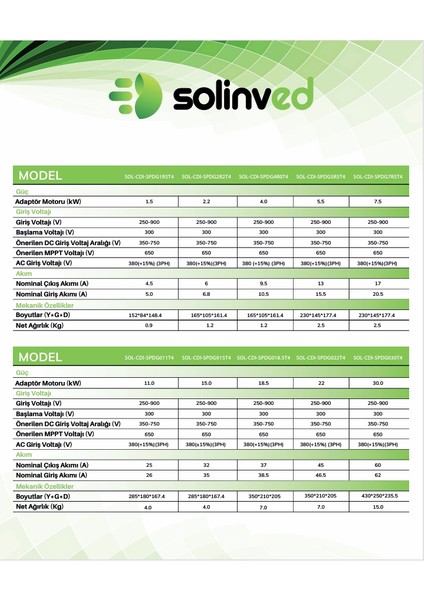 7,5kw 10HP Trifaze Solar Pompa Sürücü modelleri