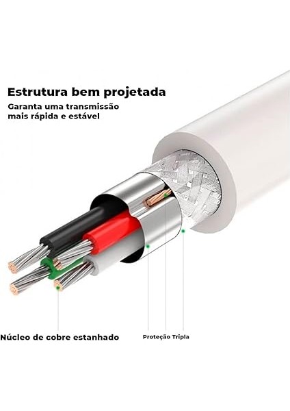 USB To USB Data ve Şarj Kablosu, 2 Metre fırsatları