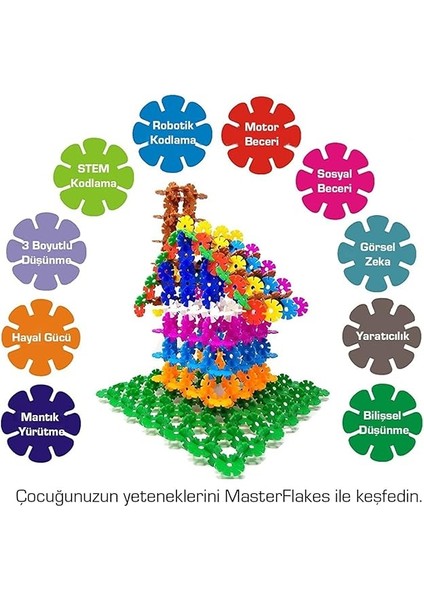 Masterflakes Eğitici Kilitli Diskler Stem Eğitimi Uyumlu Yapı Oyuncak Seti 3yaş ve Üzeri Için Stem ve Robotik Kodlama Blokları modelleri