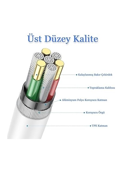 C To Type C Hızlı Şarj ve Data Transfer Özellikli Şarj Kablosu, 60 W Çift Taraflı USB C Kablo, Yüksek Kaliteli Malzeme 1 Metre/beyaz modelleri