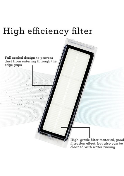 Roborock S5 Max ile Uyumlu 2li Hepa Filtre Roborock S5 Max S50 S6 S6 Maxv Pure ile Uyumlu 2 Adet Hepa Filtre modelleri