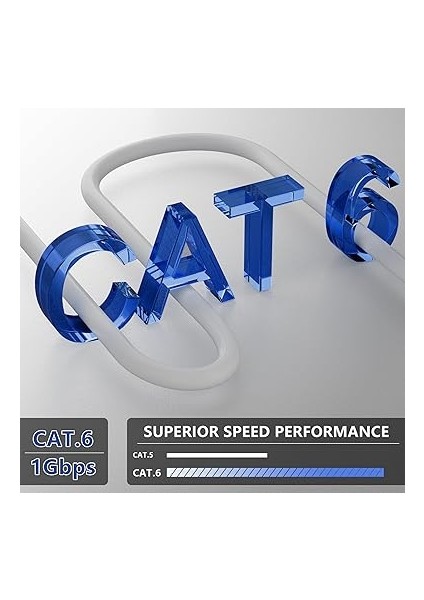 Ethernet Kablosu 40 Metre Cat 6 Yüksek Hızlı 1000MBPS 250MHZ Koruması Internet Kablosu Beyaz Lan Kablosu Uzun 130FT Network Kablosu 40M Kurulum Ethernet Kabloları fiyatları