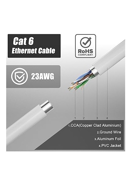 Ethernet Kablosu 40 Metre Cat 6 Yüksek Hızlı 1000MBPS 250MHZ Koruması Internet Kablosu Beyaz Lan Kablosu Uzun 130FT Network Kablosu 40M Kurulum Ethernet Kabloları fırsatları