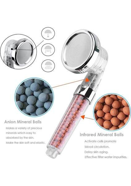 Arıtmalı Su Tasarruflu Akıllı Duş Başlığı (K95) fırsatları