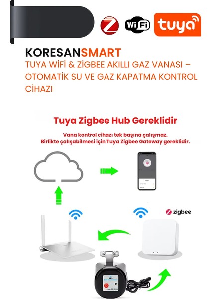 Tuya Akıllı Su Gaz Vanası – Zigbee modelleri