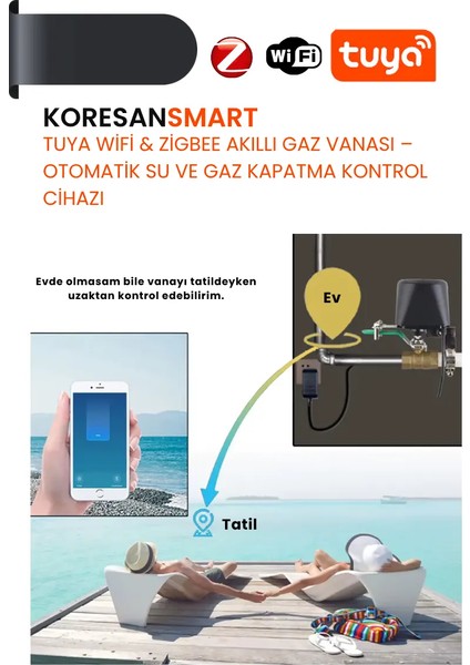 Tuya Akıllı Su Gaz Vanası – Zigbee fırsatları