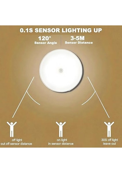 4 Adet Forlife Şarjlı Hareket Sensörlü Otomatik 8 LED Aydınlatma Işık Mıknatıslı, Banyo, Dolap, Merdiven, Gece Lambası, Mutfak, Balkon Dekorasyonu, Amber 4000K Günışığı Delme Gerektirmez (4) indirimleri