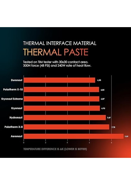 Grizzly 33.84GR Kryonaut Extreme Yüksek Kaliteli Termal Macun (TG-KE-090-R) fırsatları