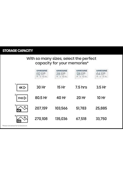 Evo Plus W/sd Adaptör 128GB Micro Sdxc, 130MB/S'YE Kadar, Oyun Cihazları, Android Tabletler ve Akıllı Telefonlar Için Genişletilmiş Depolama, Hafıza Kartı, MB-MC128KA/AM, 2021 indirimleri