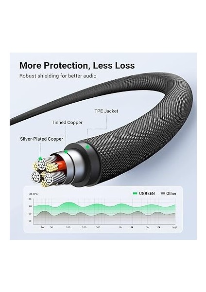 3.5mm Hi-Fi Erkek To Erkek Trrs Aux Ses ve Mikrofon Kablosu 2 Metre modelleri