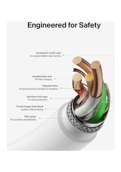 Usb-C - Usb-C Kablosu (1m/3.3ft), 15, 15 Pro, 15 Pro Max, 15, S23, S22, Not, Piksel, iPad Pro, Usb-C Kablosu Için Usb-C Hızlı Şarj Kablosu - Beyaz (2&apos;li fiyatları