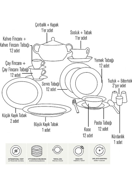 Fodis Güral Porselen Tolstoy 84 Parça Yemek Takımı fırsatları