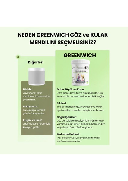 Göz Kulak Büyük Boy Parmak Mendil 60 Adet | Kir Temizleyici | Kedi Köpek | Nano Gümüş Içermez