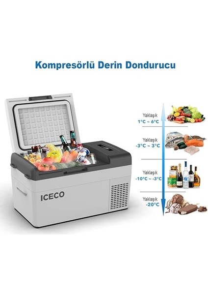 MCD20S 12/24VOLT 20 Litre Kompresörlü Oto Buzdolabı/dondurucu modelleri