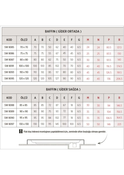 Baffin Oval Duş Teknesi, Flat modelleri