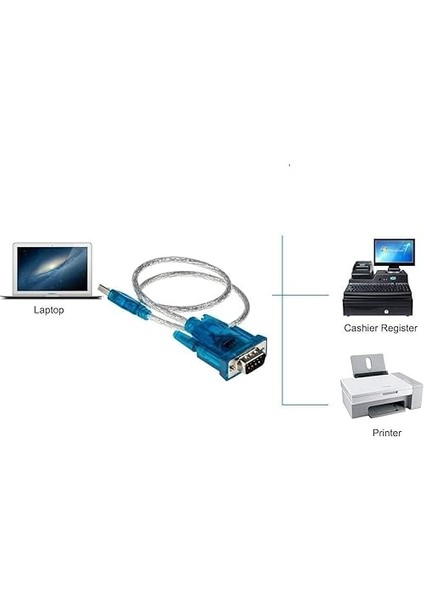 USB To RS232 Çevirici Dönüştürücü 9 Pin Uydu Receiver Kablosu 4891 fiyatları