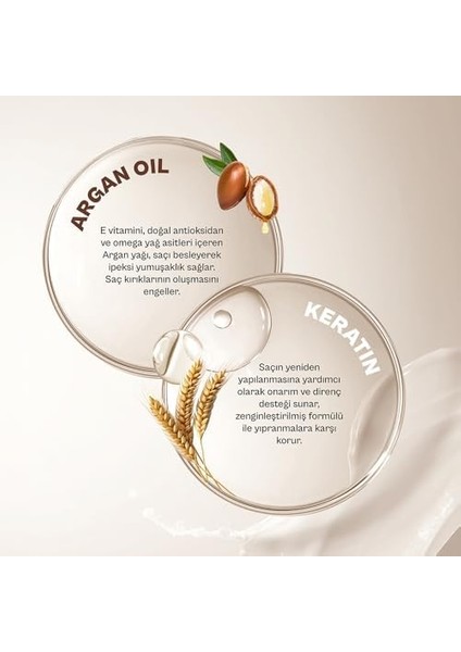 Urban Care Argan Yağı & Keratin Kolay Kırılan Saçlara Özel Yoğun Saç Bakım Maskesi 230 Ml- Vegan modelleri