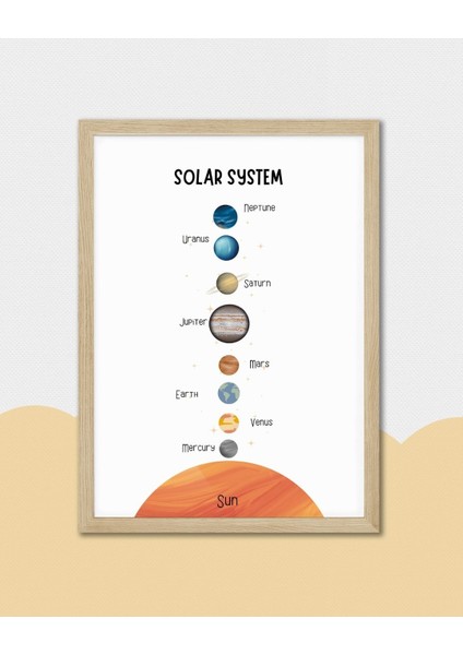 Ingilizce Güneş Sistemi Dijital Baskı Poster V2 (Çerçevesiz) modelleri