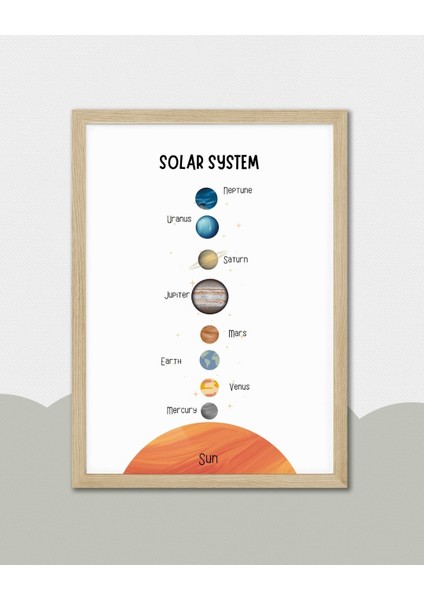 Ingilizce Güneş Sistemi Dijital Baskı Poster V2 (Çerçevesiz) fırsatları