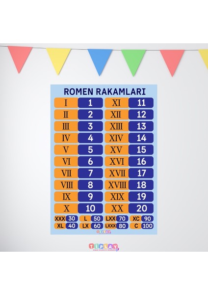 Romen Rakamları Tablosu