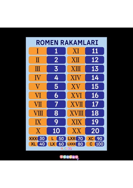 Romen Rakamları Tablosu modelleri