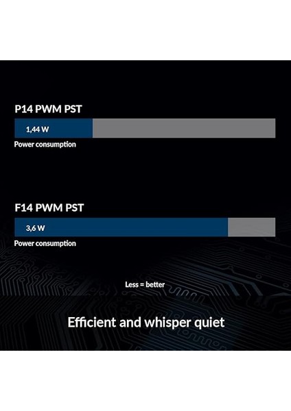 P14 Serisi Oyuncu Kasası Fanı, 140 mm fırsatları