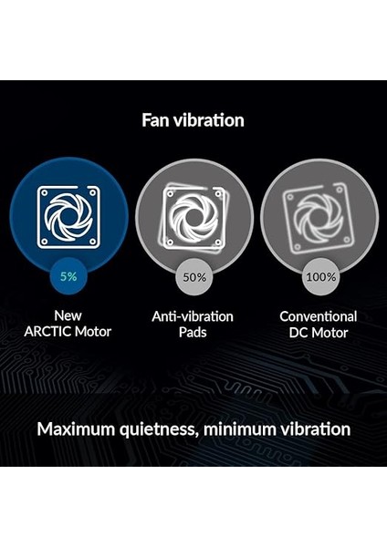 P14 Serisi Oyuncu Kasası Fanı, 140 mm indirimleri