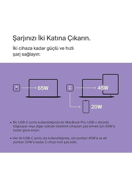 Şarj Bölümü Usb-C Gan 65WŞARJ Bölümü Usb-C Gan 65W fırsatları