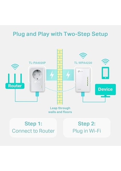 TL-WPA4226KIT, AV600 300 Mbps Kablosuz 2 Lan Portlu 300 Metre Mesafeli Priz Girişli Powerline indirimleri