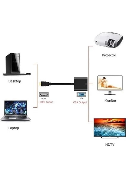 To VGA Görüntü Çevirici Aparat, Dijital HDMI Çıkışlı Bilgisayarların Görüntüsünü VGA Girişli Monitör, Projeksiyon Vb Görüntü Cihazlarına Aktarır, Çevirir, Siyah, Ses Çıkışsız, modelleri