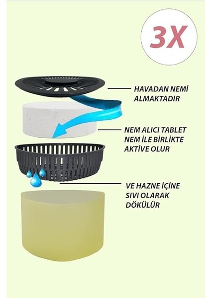 Nem Alıcılı ve Rutubet Giderici Aparat - 500 gr -Üçgen Vanilya 3'lü indirimleri