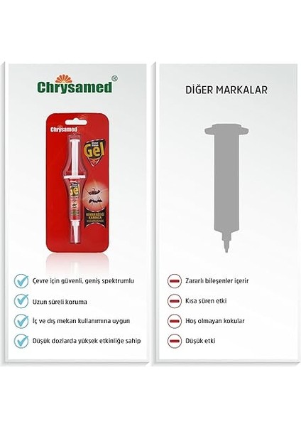 Fibron Gel Bocek Ilaci 5 gr indirimleri