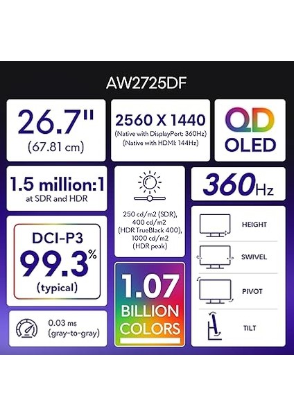 AW2725DF 27 Inç Qhd (2560 x 1440) Oyun Pc Ekranı, 360 Hz, Qd Oled, 0,03 Ms, Amd Freesync Premium Pro,%99,3 Dcı-P3, HDR400, Usb-C, 2x Displayport, Hdmı, 4x Usb, 3 Yıl Garanti fiyatları