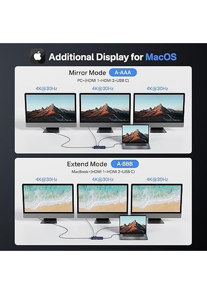 Usb-C Yerleştirme Istasyonu, Çift Monitör, HDMI 4K @ 60 Hz, 14'ü 1 Arada Dizüstü Bilgisayar Yuvası, 10 Gbit/s (Usb-C Video + Veri, 3 x USB C, USB A) Ethernet, 100 W Pd, Sd/tf, 3,5 mm Ses fırsatları