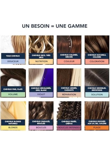 Phyto Phytosoftness Tüm Saç Tipleri Için Kuru Şampuan, 75ML