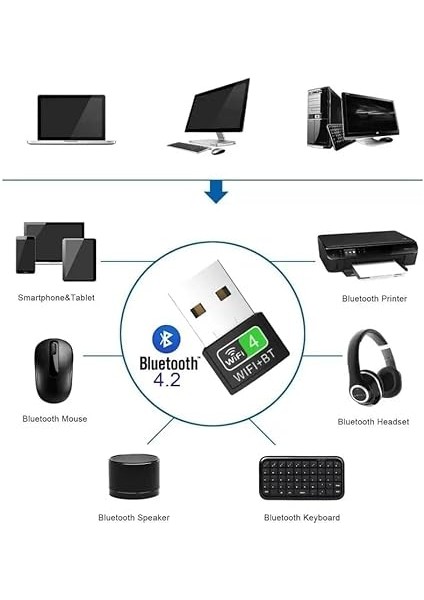 2 In1 Kablosuz Bt Wifi Dongle, Pc/dizüstü/masaüstü Için Çift Bantlı Bluetooth ve Wifi Adaptörü, Wifi Bluetooth Dongle (150 Mbps'ye Kadar, 4,2 Ghz) indirimleri