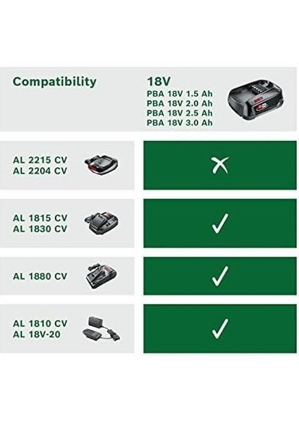 And 18 Volt Akü ve Al 1830 Cv Şarj Cihazı Başlangıç Seti, 2.5 Ah Akü, 300L/SAAT Debi, 0.365 kg fiyatları