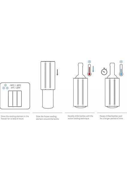 Vin Aktif Soğutucu fiyatları