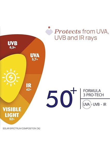 Güneş Kremi Spf 50+ fırsatları