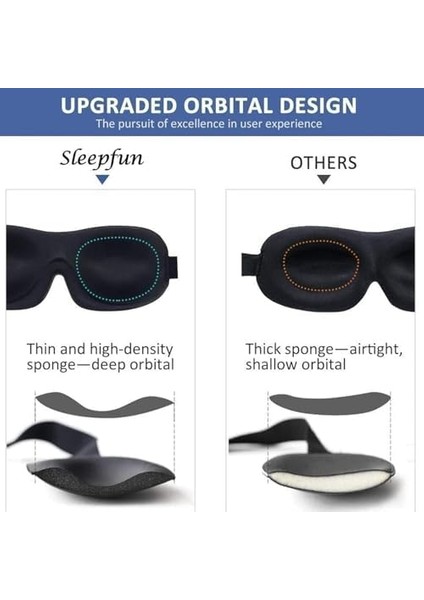 Bolivia's Göz Maskesi, Premium 3D Kontürlü Uyku Gözlüğü, Tam Işık Bloke Edici Yumuşak Kumaş, Ayarlanabilir Bantlı Rahat Tasarım, Kadın Erkek Herkes Için, Seyahat ve Yoga Partneri fiyatları