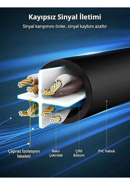 Cat6 Saf Bakır Metal Konnektör Ethernet Kablosu Siyah 1 Metre fırsatları