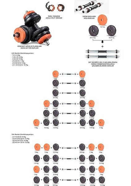 21 kg Dambıl Seti Turuncu Siyah modelleri