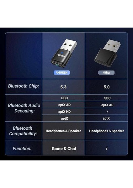 Aptx 5.3 Bluetooth USB Ses Pro Dongle - Ps5/ps4/switch/pc Için Eller Serbest Çağrı Adaptörü - Windows, Macos Uyumlu fiyatları