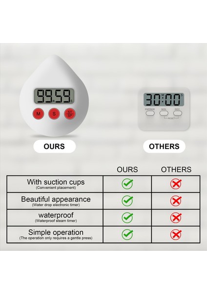 Dijital Banyo Saati Su Geçirmez Duş Saati Zamanlayıcı Sıcaklığı Nem Görsel Geri Sayım Zamanlayıcı Duvar Saati Beyaz (Yurt Dışından) indirimleri