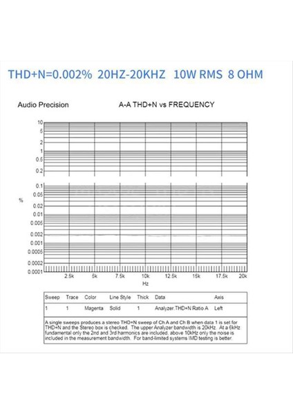 2pcs MX50SE Güç Amplifikatörleri Modülleri Dıy Meraklıları Için Çift Kanallı Amplifikatör Kartı Müziğin Gücünü Serbest Bırakır (Yurt Dışından) indirimleri