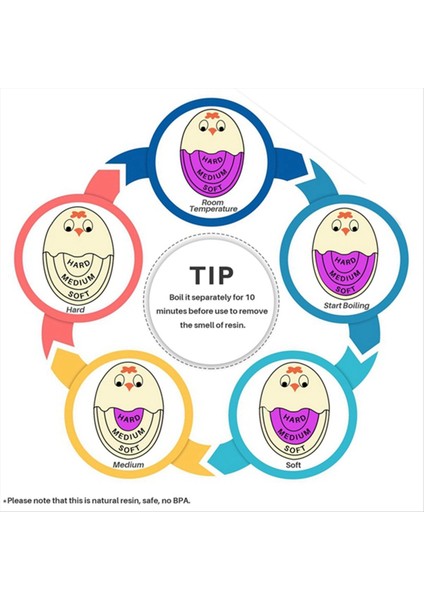 Kaynar Yumurta Yumurta Zamanlayıcısı Yumuşak Sert Haşlanmış Yumurta Zamanlayıcı Pro, Yapıldığında Renk Değiştiren ve Güvenli (Mor-3 Paketler) (Yurt Dışından) modelleri